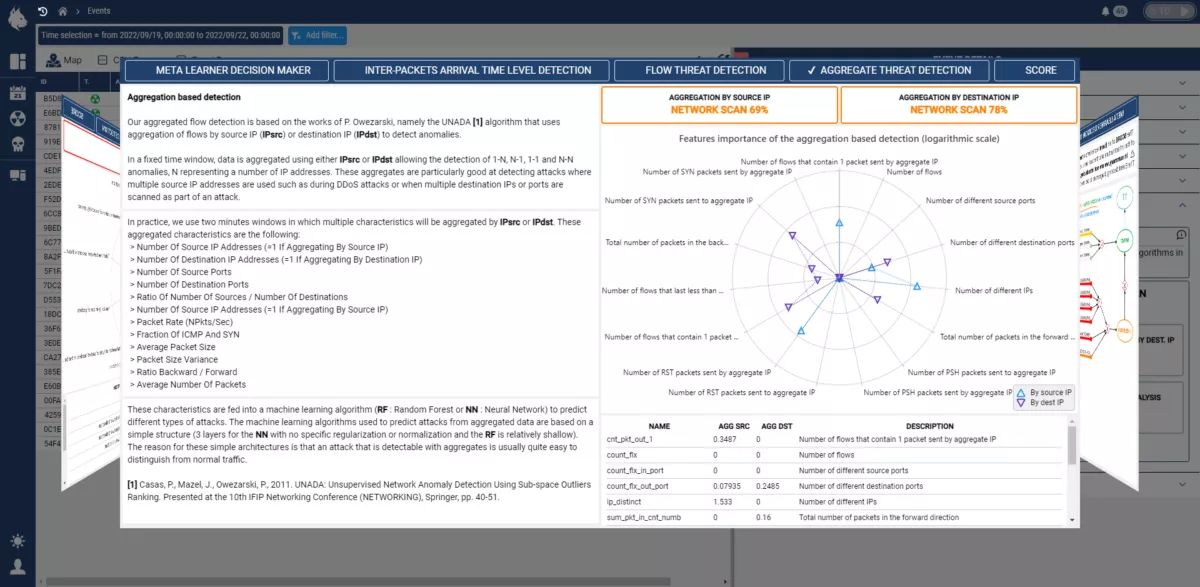 Custocy Software interface