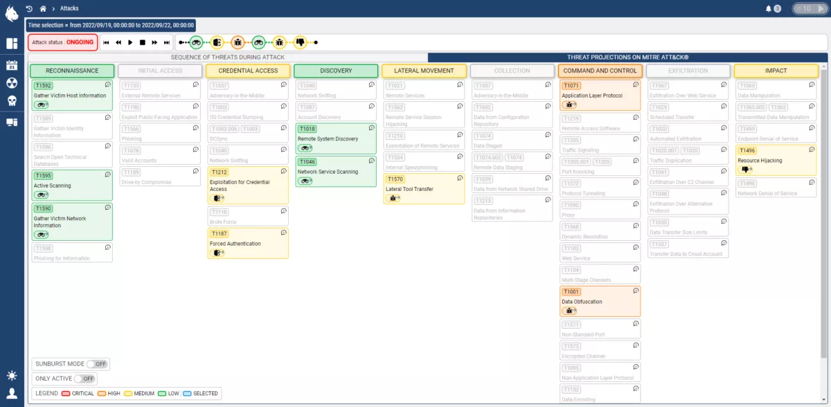 Interface logiciel Custocy Réponse ciblée Mitre