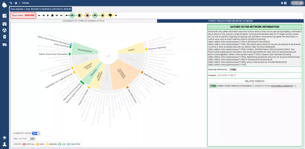 Interface logiciel Custocy Réponse ciblée Mitre Sunburst