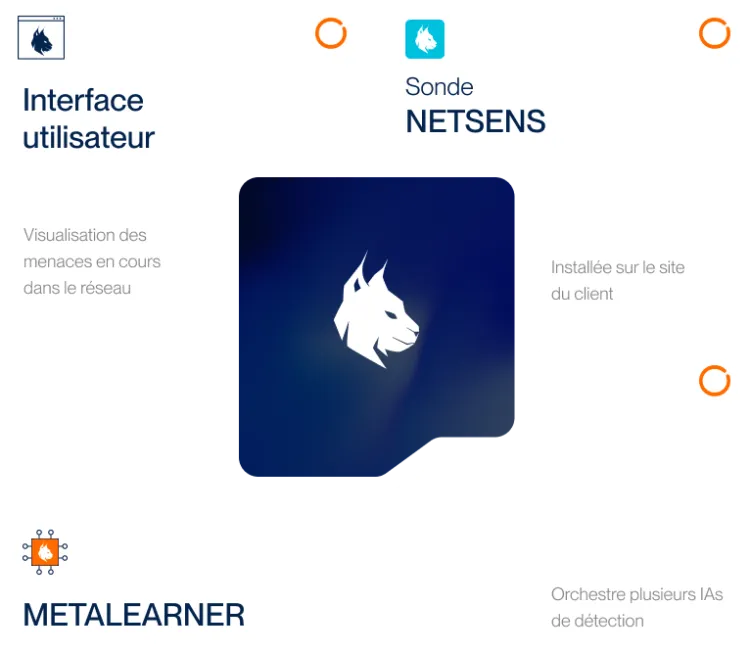 Déploiment logiciel Custocy