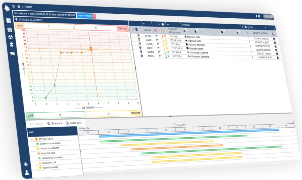 Interface Logiciel Custocy