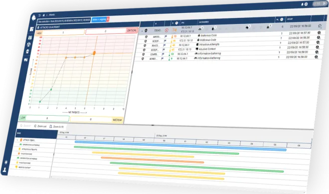 Custocy software interface